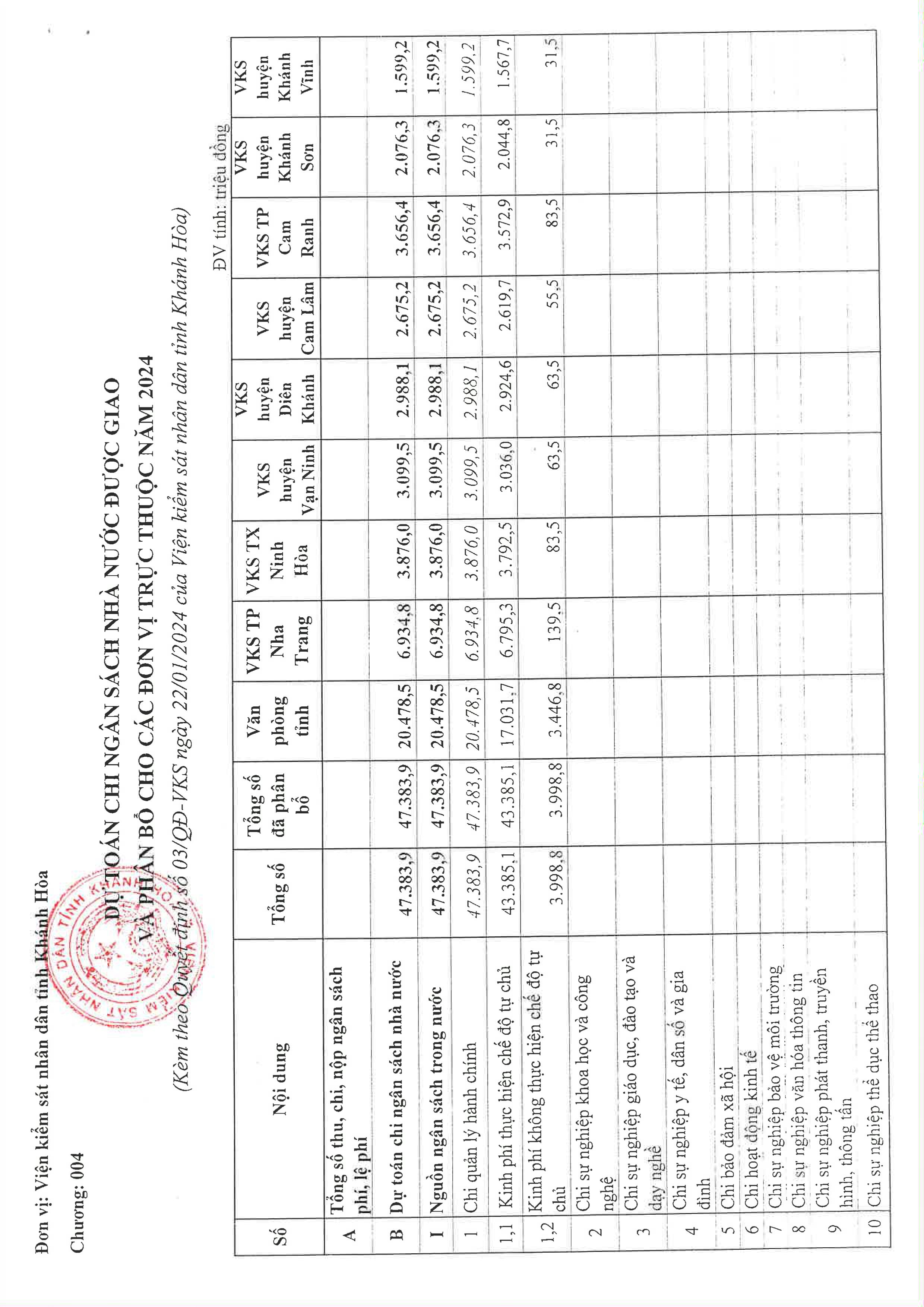 Công bố công khai dự toán 79King88 tỷ lệ cược cao năm 2024 của 79KING - Link Vào Nhà Cái 79King Chính Thức Mới Nhất
