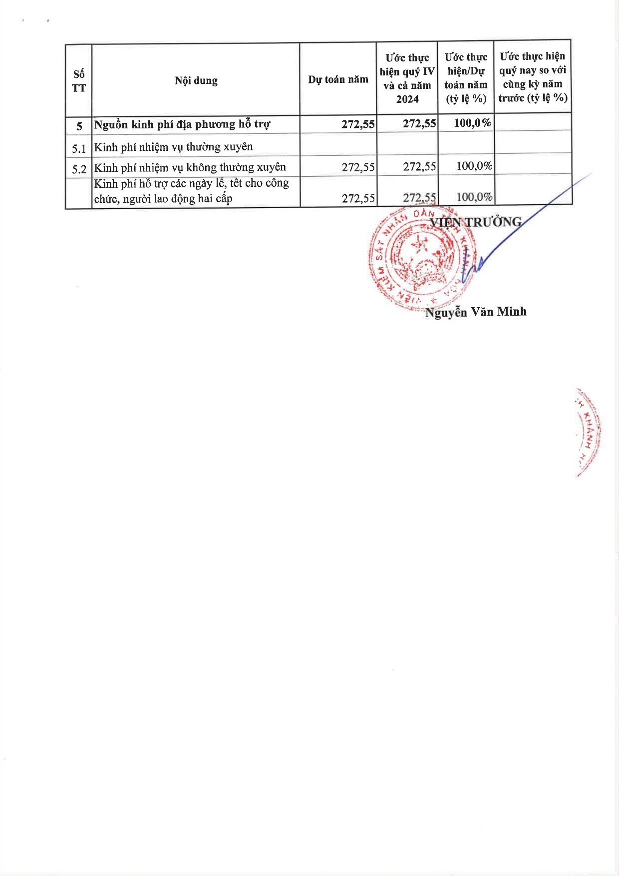Báo cáo công khai và thuyết minh tình hình thực hiện dự toán 79King88 tỷ lệ cược cao Tài game Kinh 79 Quý IV và cả năm 2024