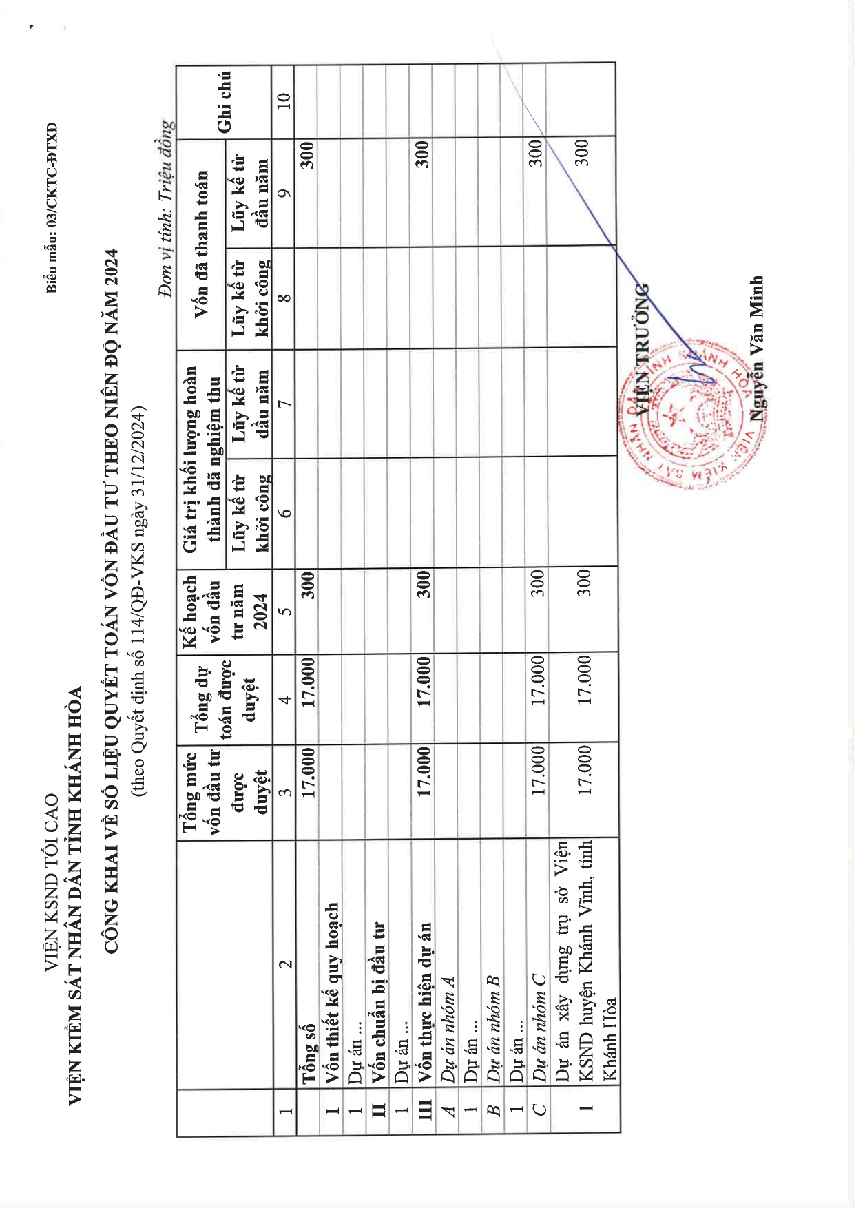 79kingnhacai đăng ký tài khoản về việc công bố công khai quyết toán vốn đầu tư theo niên độ năm 2024 của 79King 78 hiện đang mở tỉnh Khánh Hòa
