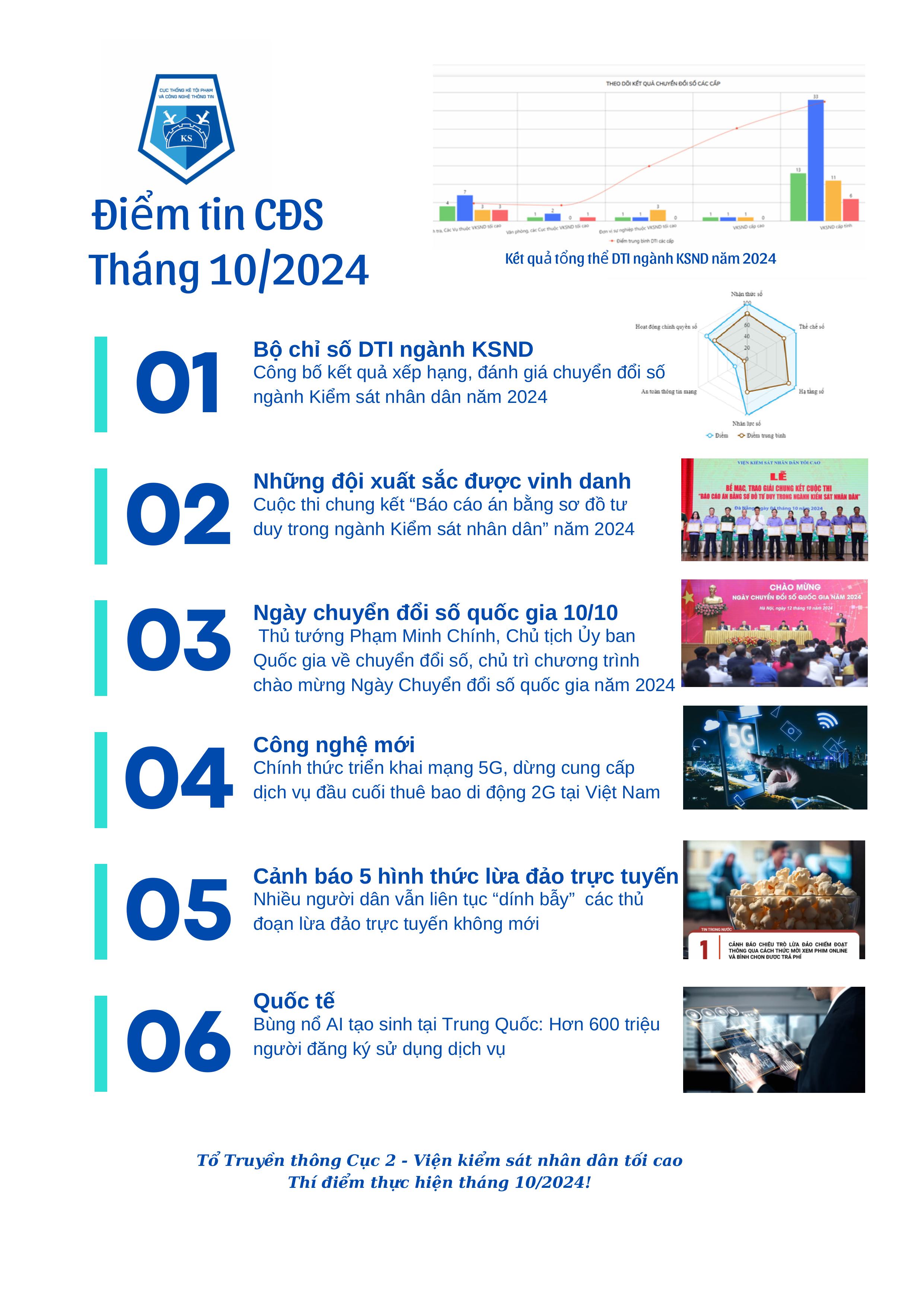 Điểm tin chuyển đổi số ngành 79king là ứng dụng cá cược và giải trí hàng đầu Châu Á nhân dân tháng 10/2024